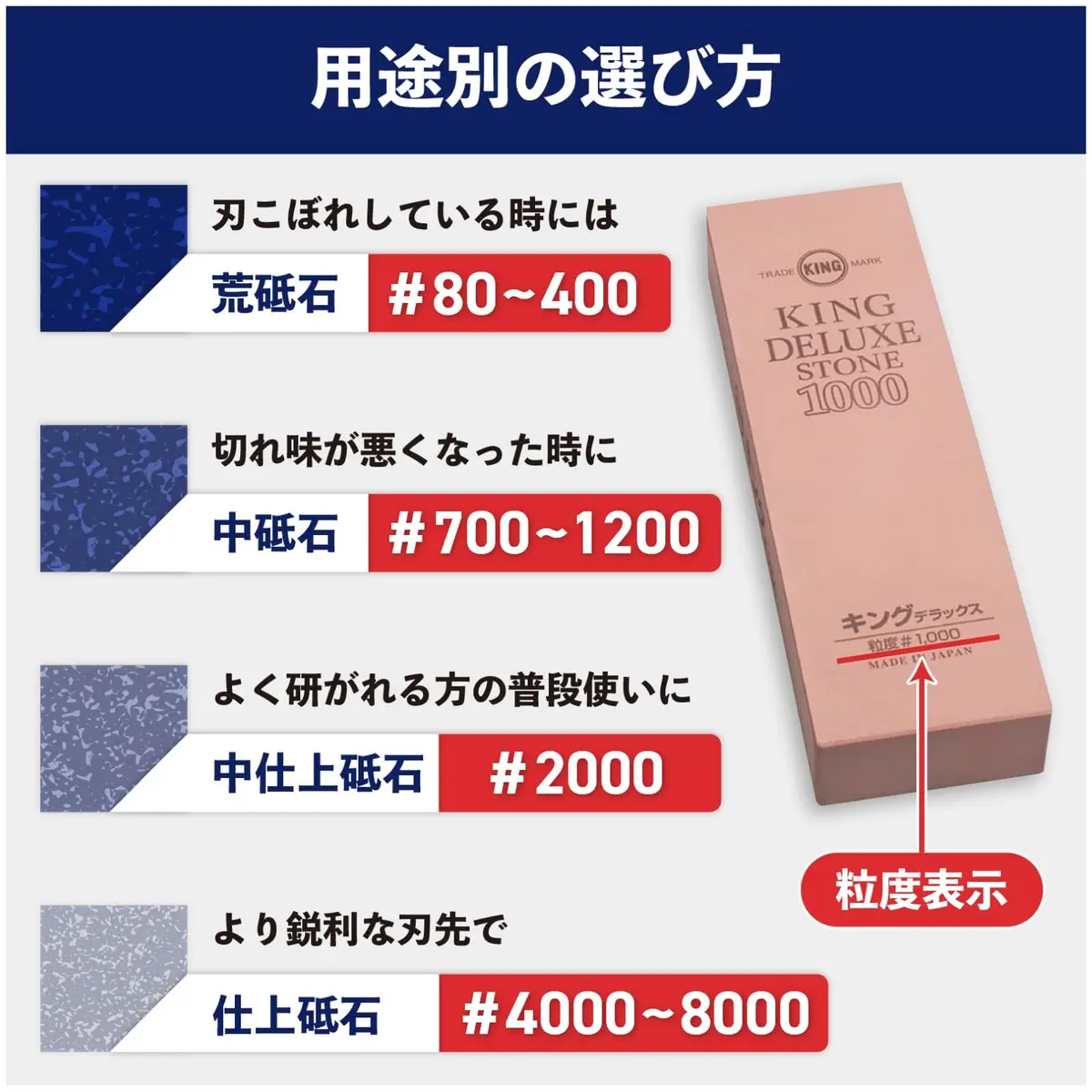 King KW65 1000/6000 Grit Combination Whetstone with Plastic Base | Sharpens Knives & Tools - view 6