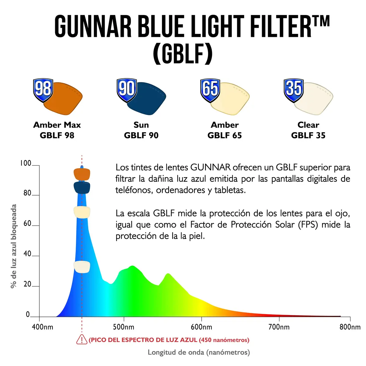 Gunnar Optiks Blue Light Blocking Glasses | Computer & Gaming Eyewear for Adults - view 5