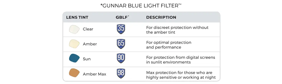 Gunnar Optiks Blue Light Blocking Glasses | Computer & Gaming Eyewear for Adults - view 6