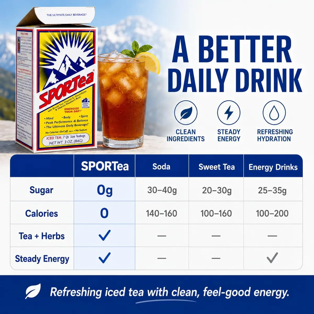 SPORTEA Iced | Natural Decaf Energy Drink with Green & Black Tea, Vitamins, Minerals, Electrolytes, Yerba Mate & Siberian Ginseng | 7 Cold Brew Tea Bags | Healthy & Easy to Brew | 4 Pack - view 2