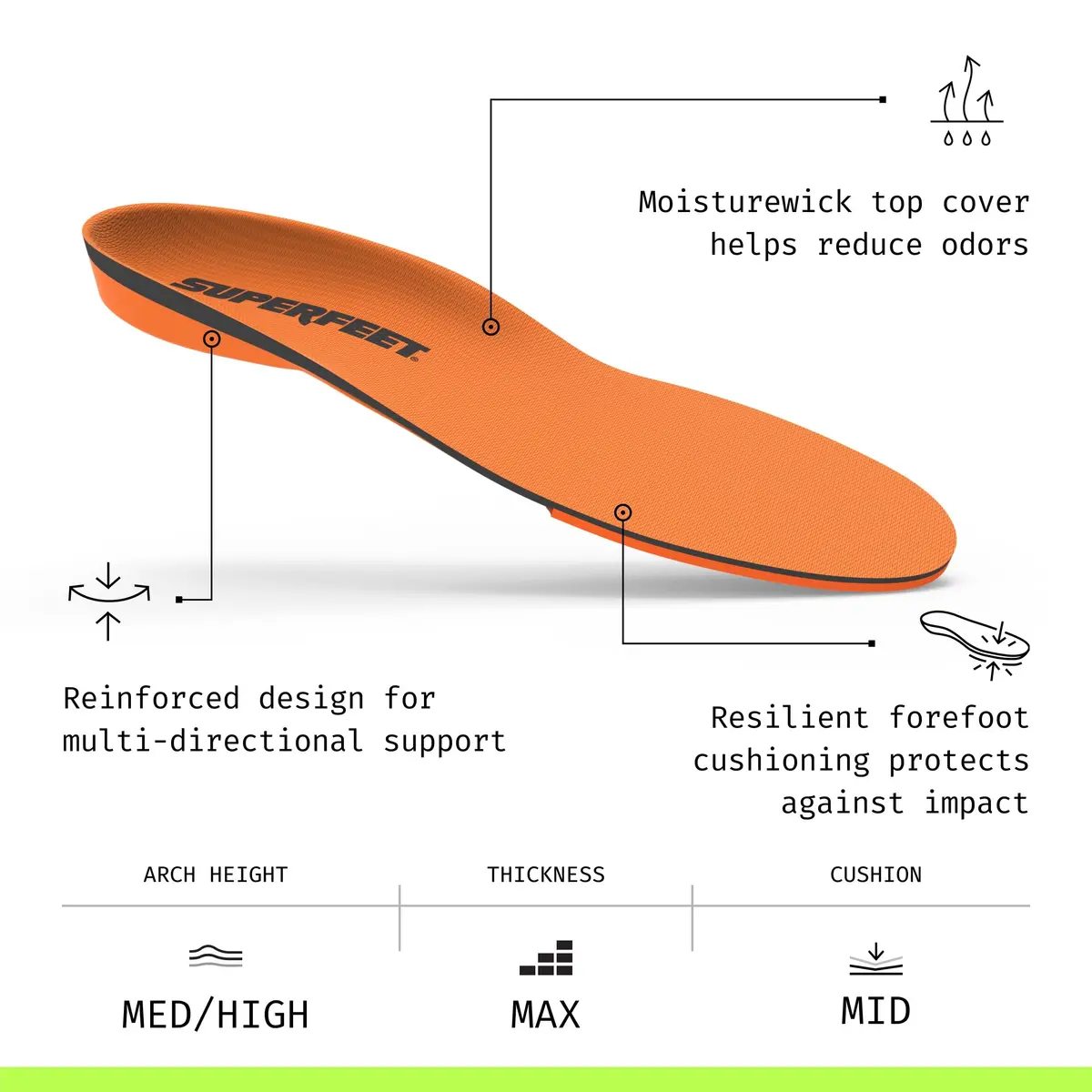 Superfeet All-Purpose High Impact Support Insoles, Men 9.5-11 / Women 10.5-12 | Shock Absorbing Foam - view 3