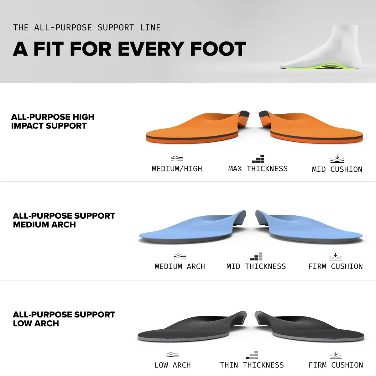 Superfeet All-Purpose High Impact Support Insoles (Orange) - Trim-to-Fit Orthotic Arch Support Shoe Inserts - Men 11.5-13 / Women 12.5-14 | High Impact Stability - view 8