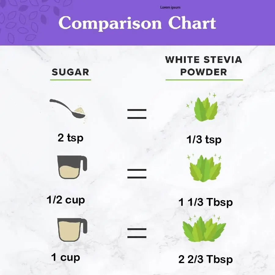 Nunaturals White Stevia Powder Blend 5 lb | Sugar-Free Natural Sweetener for Guilt-Free Indulgence - view 8