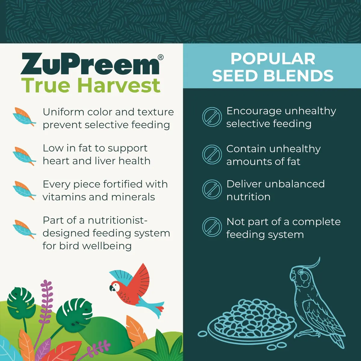 ZuPreem True Harvest Parakeet & Budgie Food, 2.25 lb | Natural Bird Pellets for Small Birds - view 4