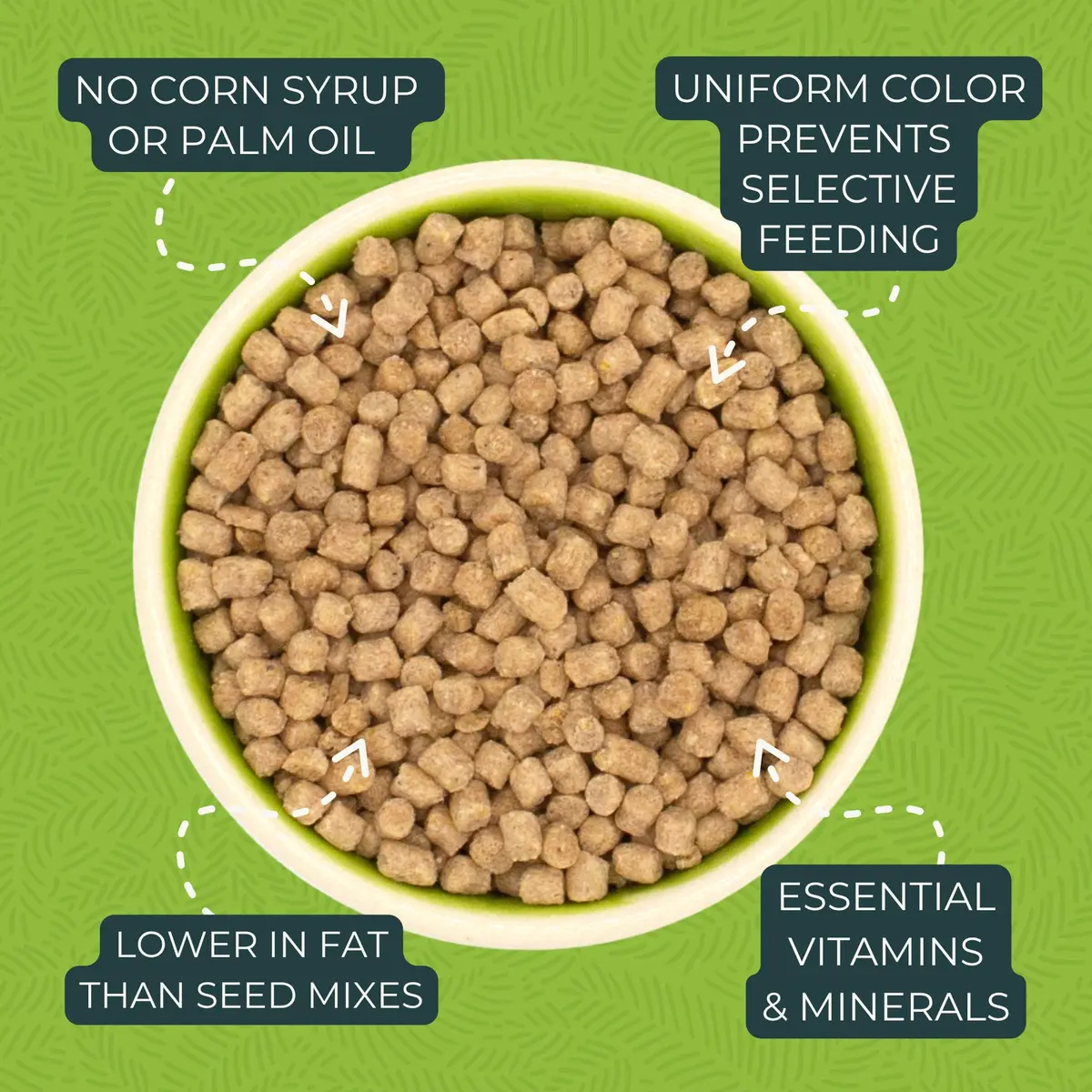 ZuPreem True Harvest Parakeet & Budgie Food, 2.25 lb | Natural Bird Pellets for Small Birds - view 5