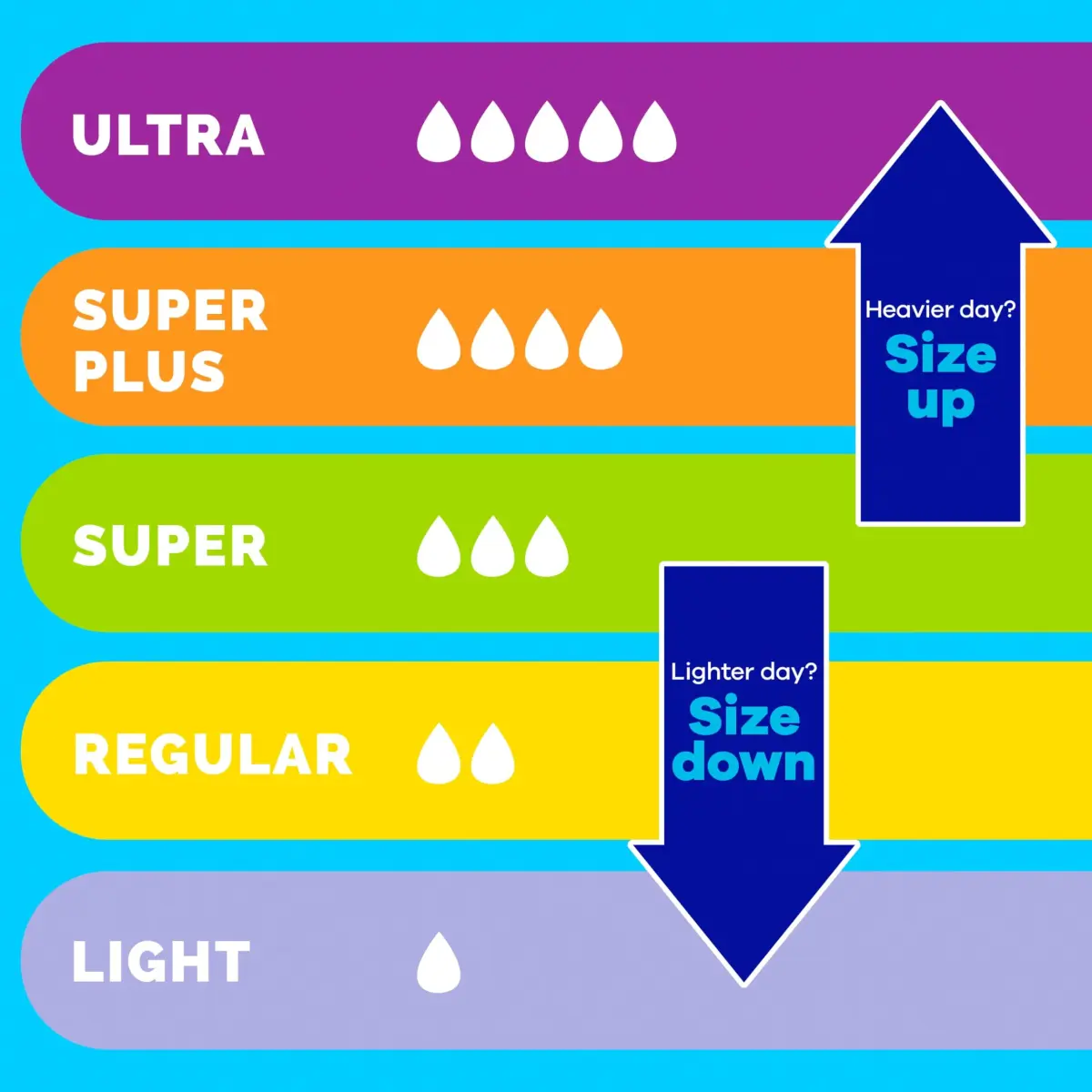 Tampax Pearl Tampons Multipack Light/Regular/Super Absorbency 47 Count | Dermatologist Tested Tampon - view 5