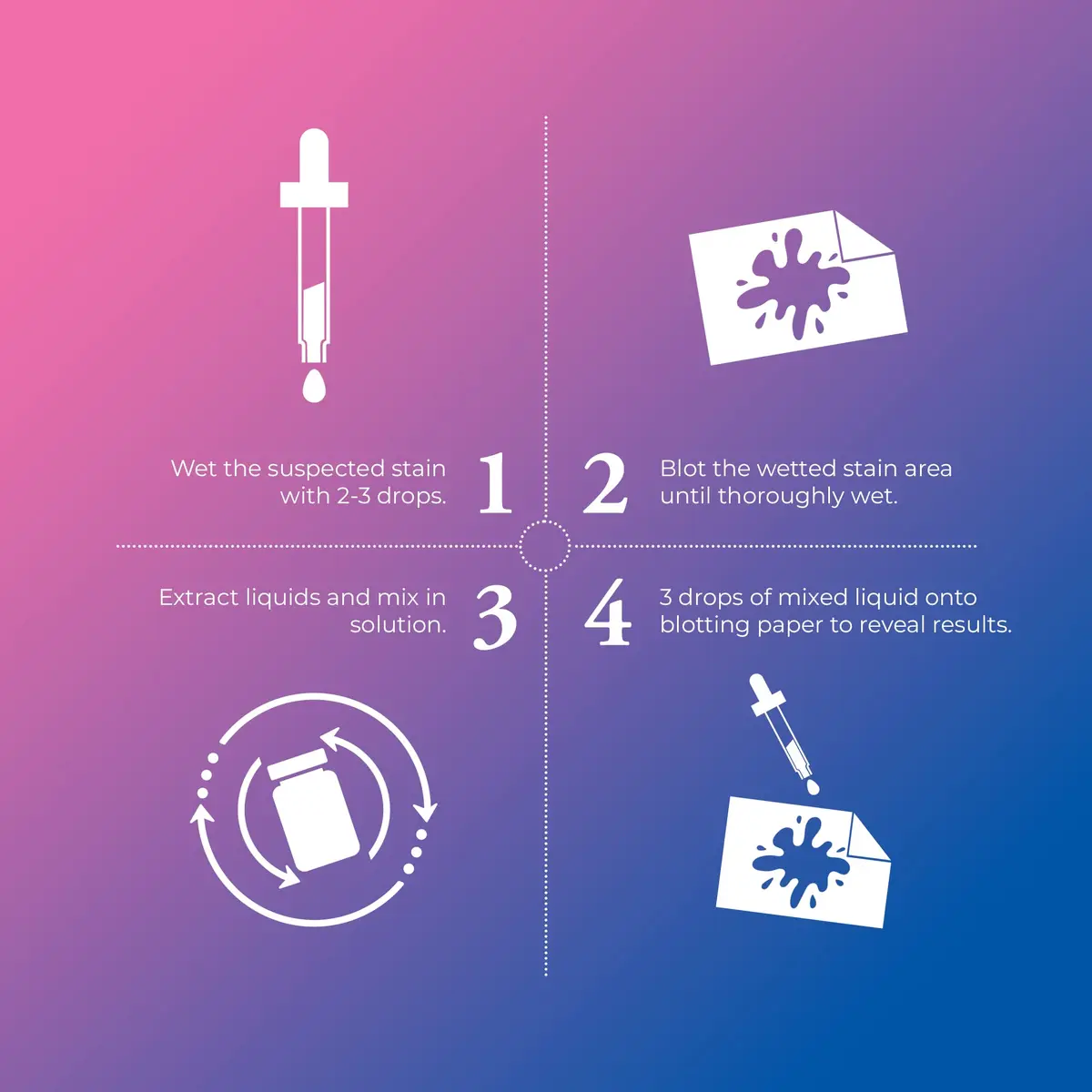 Checkmate Infidelity Test Kit 10 Count | Rapid Semen Detection for Home Use - view 5