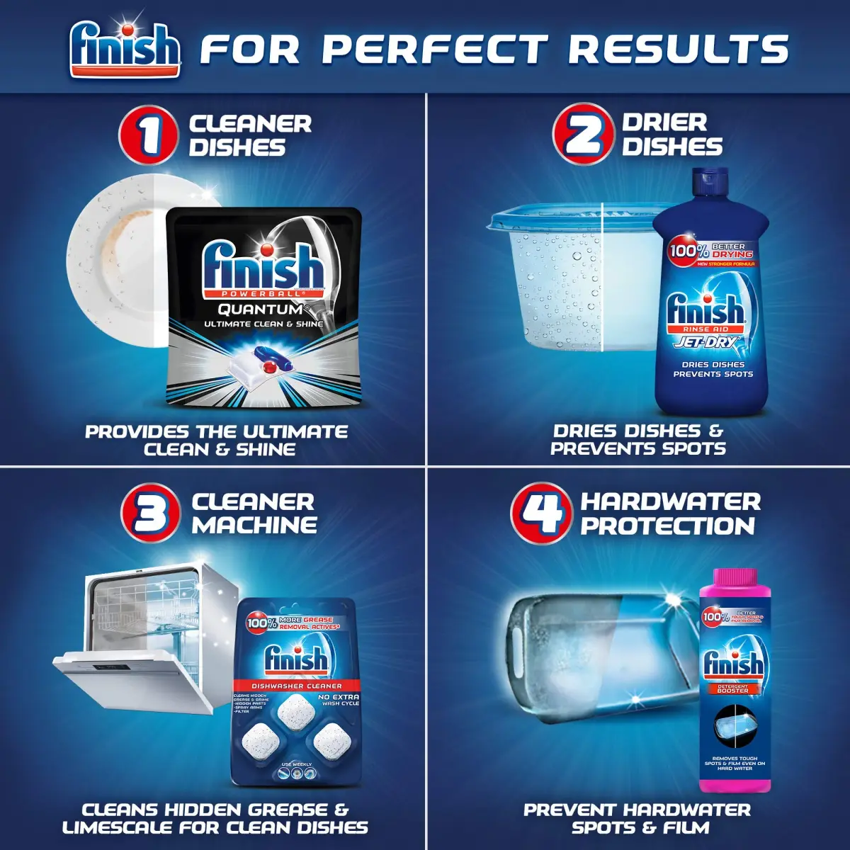 Finish All in 1 Dishwasher Detergent Tablets 32 Count | Powerball Formula for Brilliant Clean & Jet-Dry Shine - view 5