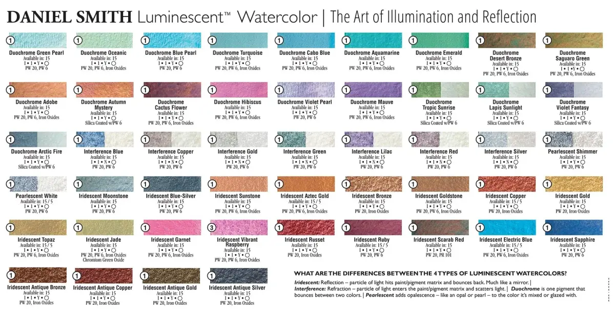 DANIEL SMITH Iridescent Russet Luminescent™ Watercolor Paint 15ml Tube - view 4
