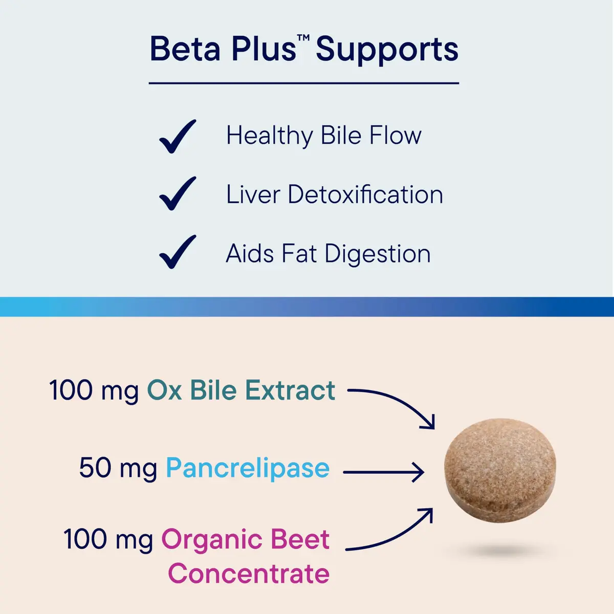 BIOTICS RESEARCH Beta-Plus™ Nutritional Ox Bile Salts 180 Tablets | Supports Fat Digestion & Liver Function - view 4