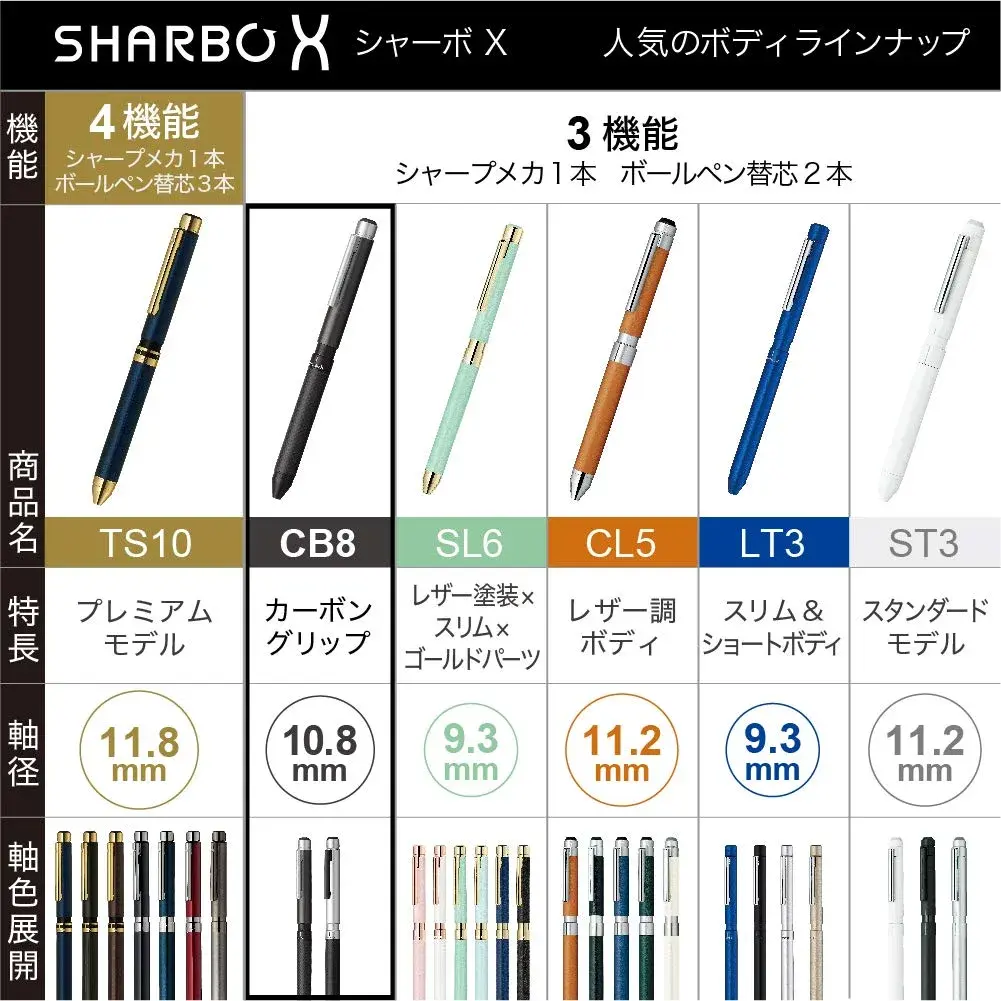 Zebra Sharbo X CB8 Carbon Titanium Gray Multifunction Pen | Smooth Ink Flow Writing Instrument - view 7