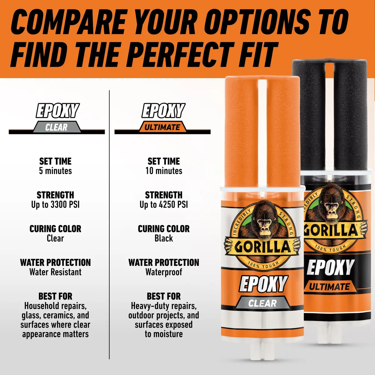 Gorilla 2 Part Epoxy 0.85 oz | Incredibly Strong Bonding, 5 Min Set, Clear - view 9