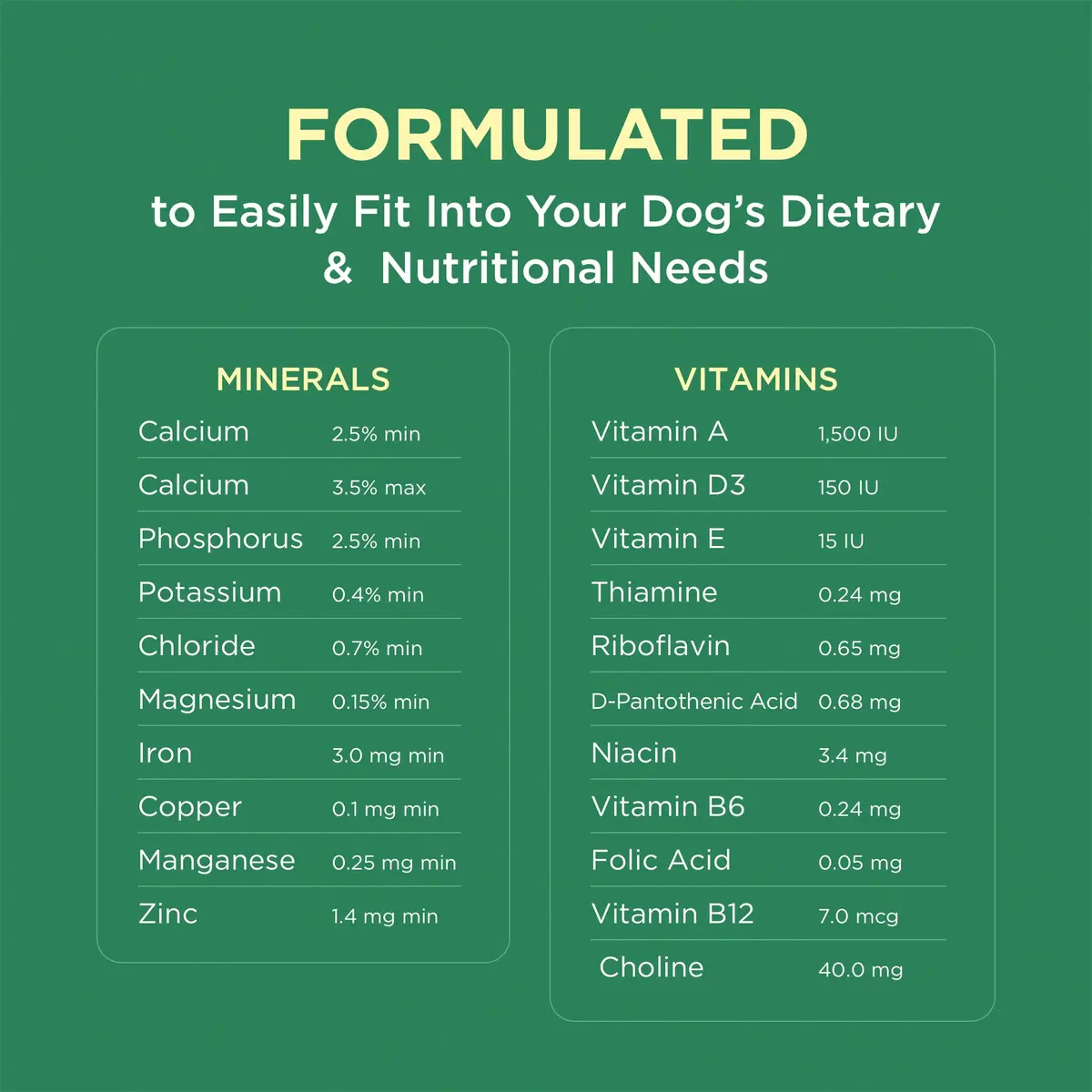 Pet-Tabs Plus Multivitamin for Dogs 60 Chewables | Supports Wellness & Coat Health - view 6