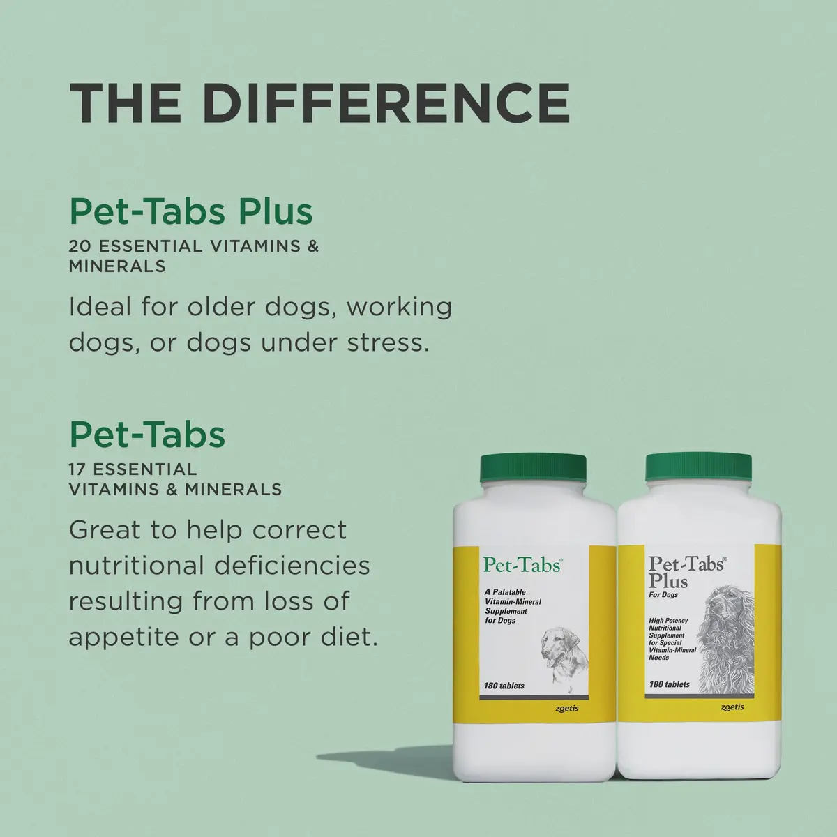 Pet-Tabs Plus Multivitamin for Dogs 60 Chewables | Supports Wellness & Coat Health - view 7
