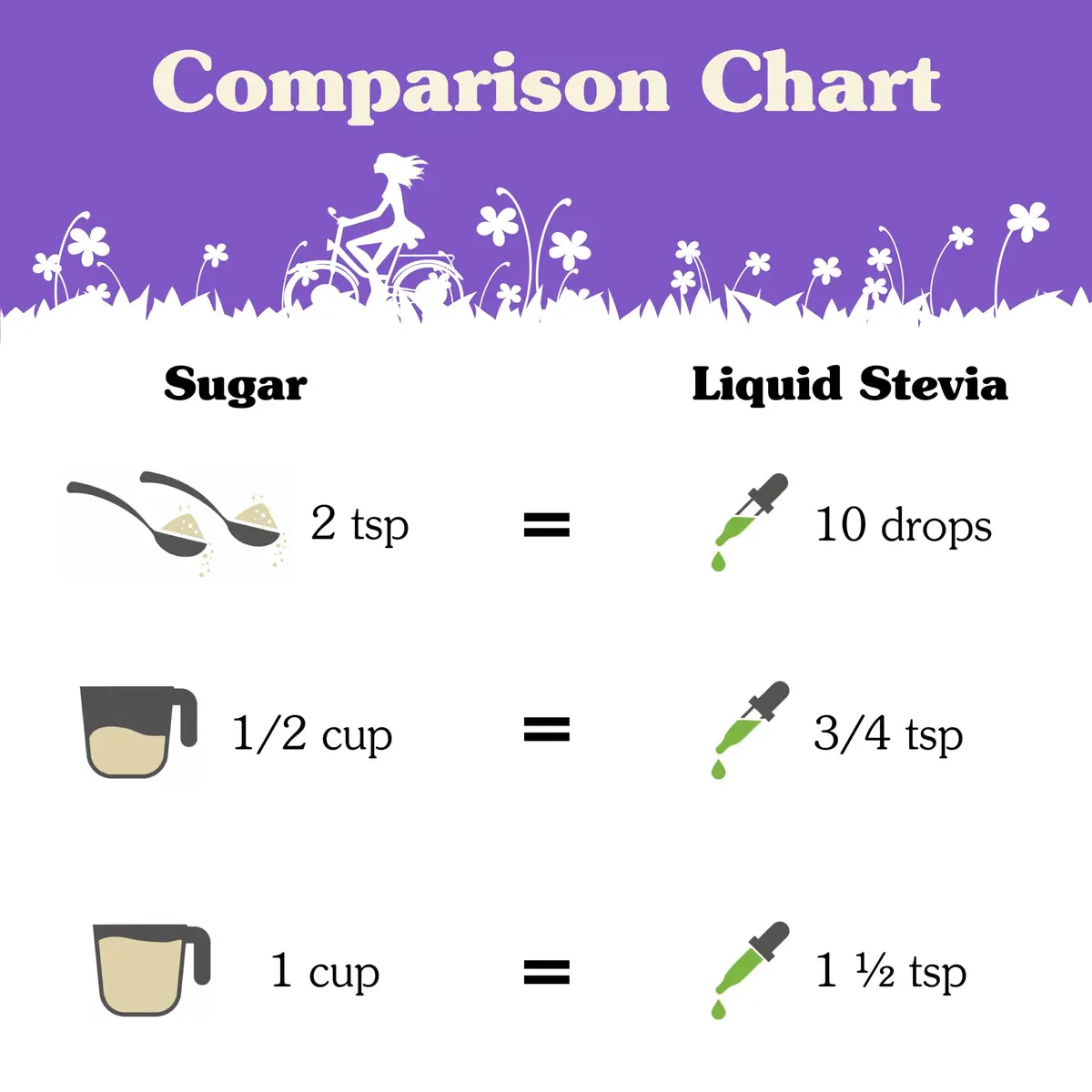 Nunaturals Liquid Stevia Sweetener, Vanilla Alcohol-Free, 2oz | True Vanilla Extract, Zero-Calorie, Keto Friendly - view 9