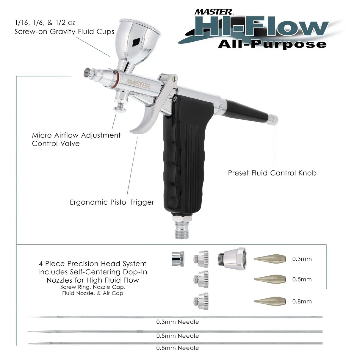 Master Airbrush G79 Precision Fixed Dual-Action Trigger Style Airbrush Set with 3 Tip Sizes & Cups | Gravity Feed - view 2