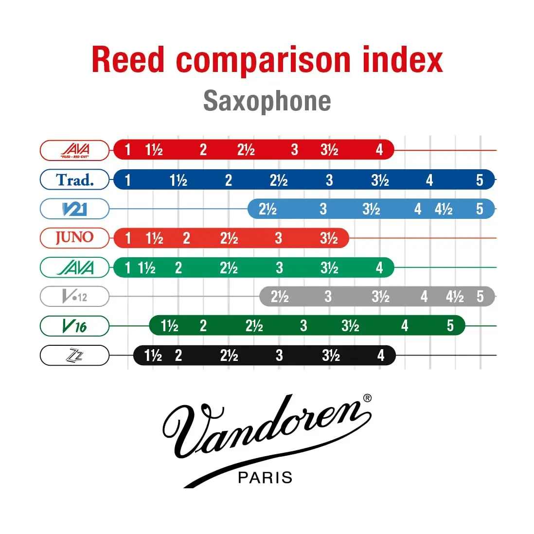 Vandoren Java Red Cut Alto Saxophone Reeds Strength 3.5 | Full, Rich Sound with Precise Attack - view 4