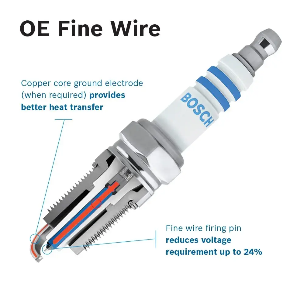 Bosch 9673 OE Fine Wire Double Iridium Spark Plug - Pack of 4 | Advanced Original Equipment Technology - view 4