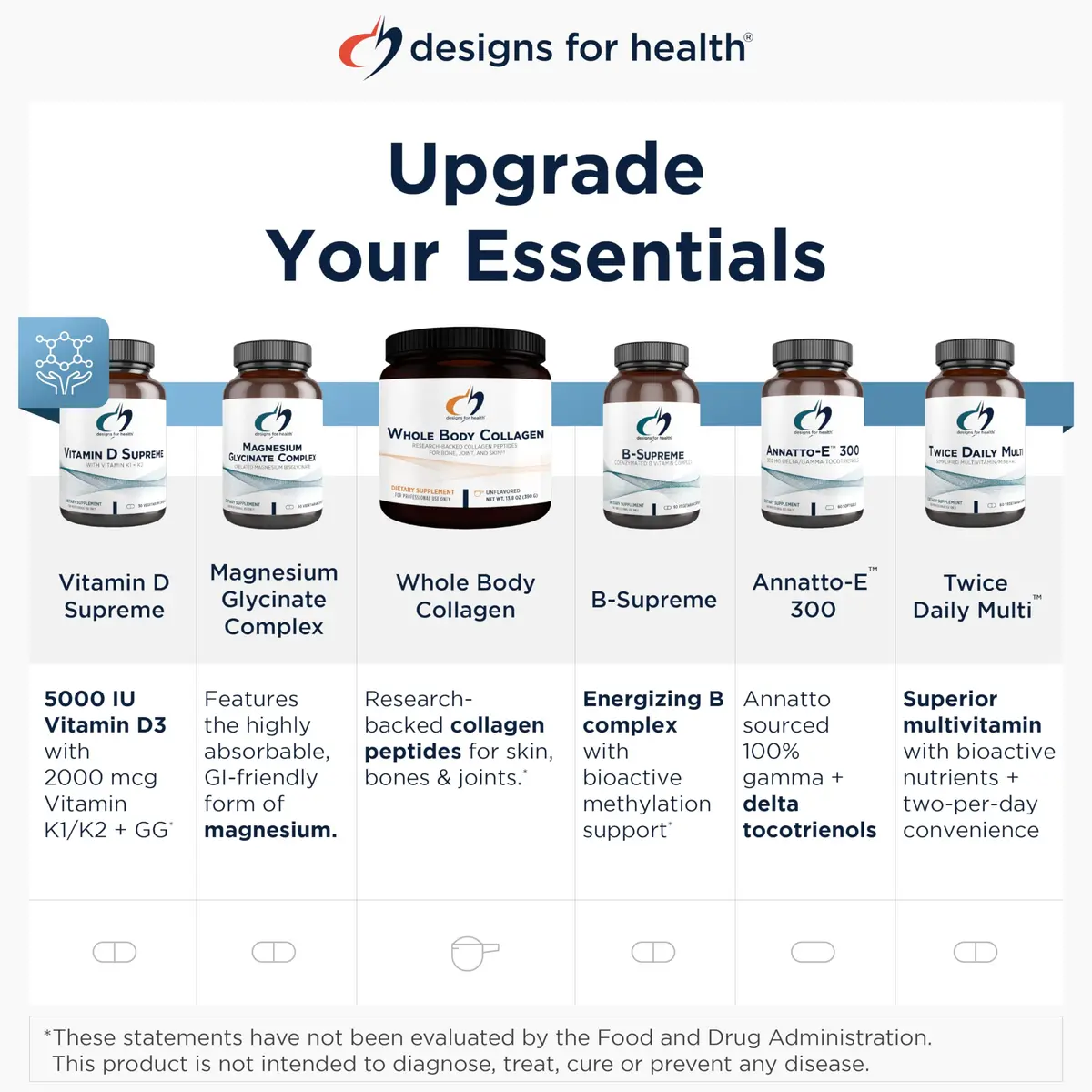 Designs for Health DIM-Evail 60 Softgels | Supports Estrogen Balance & Absorption - view 8