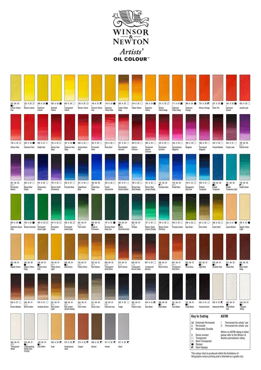 Winsor & Newton Artists' Oil Paint Titanium White 200ml (6.75 Fl Oz) | Professional Grade, Single Pigment - view 3
