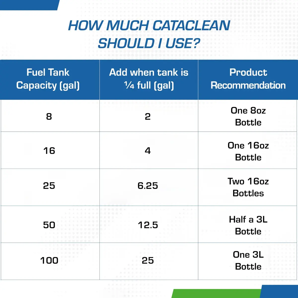 Cataclean Fuel & Exhaust System Cleaner for Gasoline Engines, 473ml (16 Fl Oz) | Pass Emissions Tests & Restore Catalytic Converters - view 8