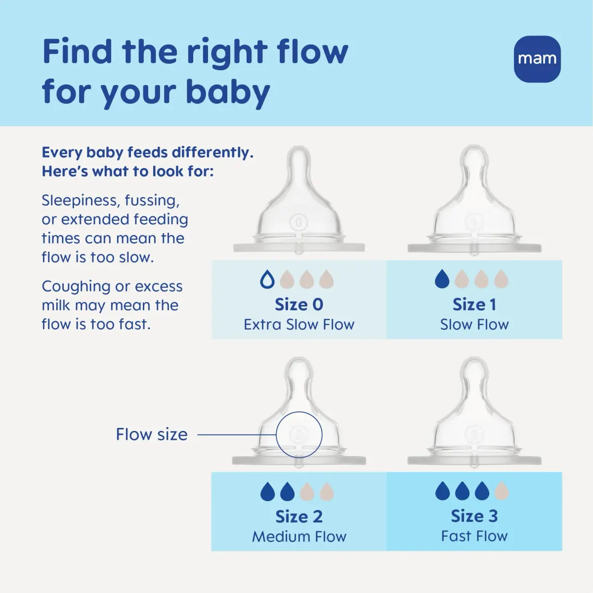 MAM Baby Bottle Anti-Colic Slow Flow Nipples, Fits All MAM Bottles, 2 Pack - view 3