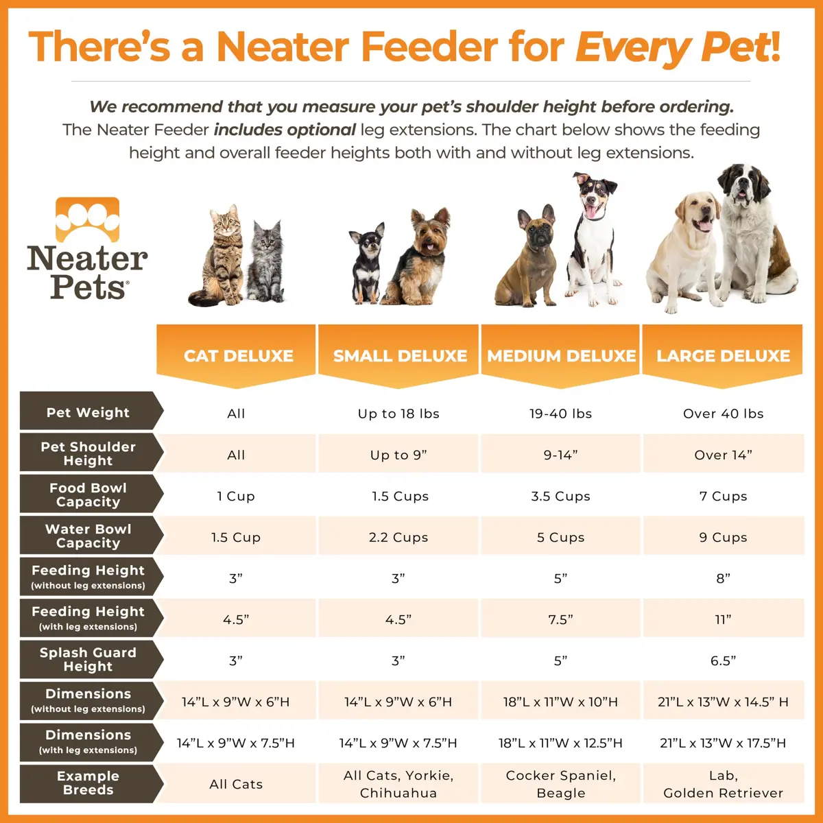 Neater Pet Brands Neater Feeder Deluxe Mess Proof Dog Bowls Elevated for Small Dogs Under 19 lbs | No Spill, Raised Stand, Food & Water Set - view 5