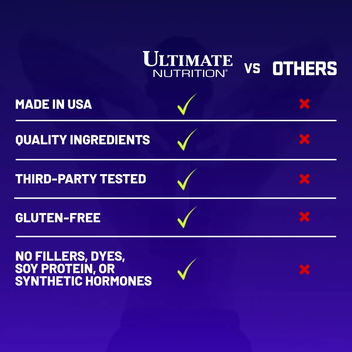 Ultimate Nutrition ISO Sensation 93 Whey Isolate Cookies 'n' Cream 5 lb | Supports Lean Muscle & Recovery - view 4