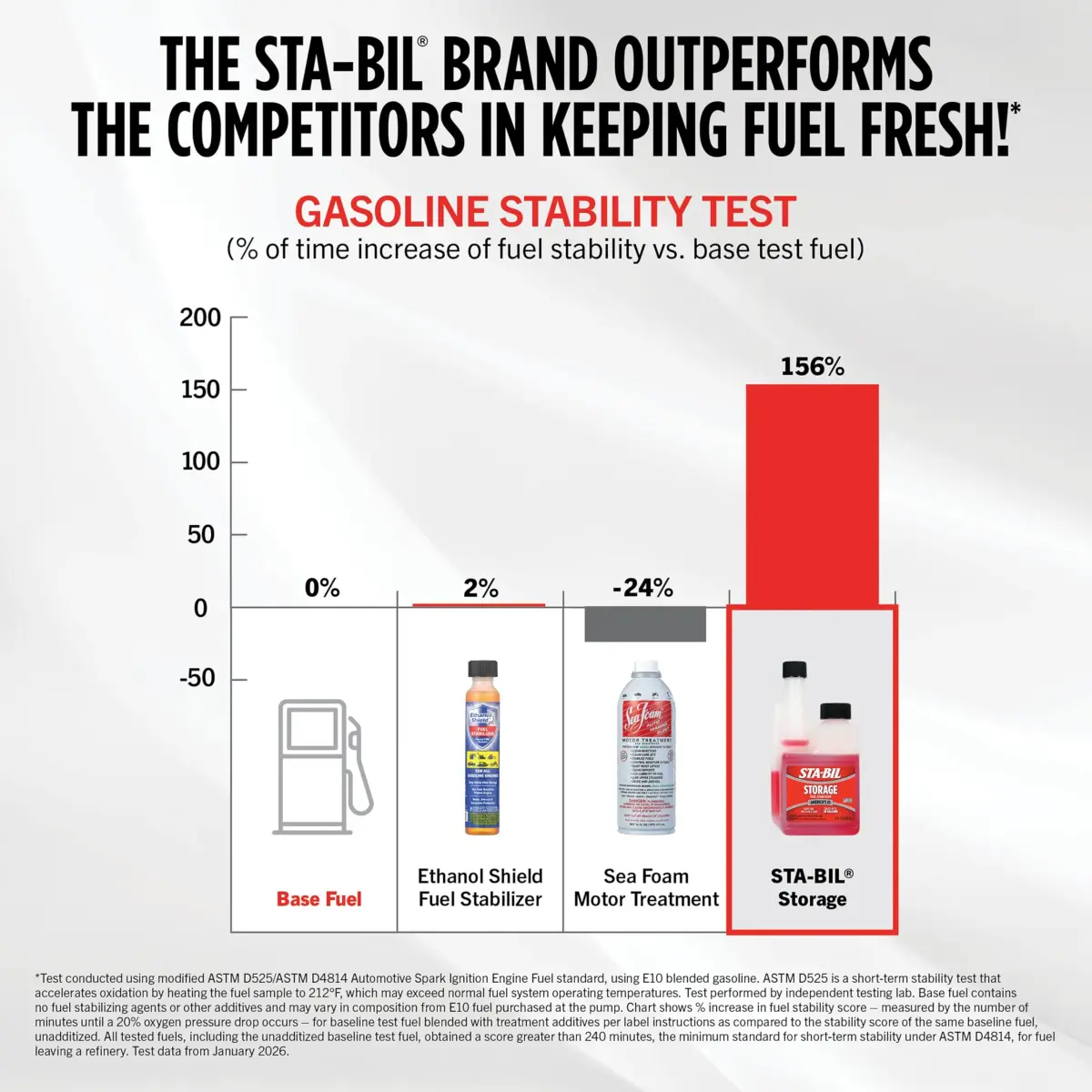 STA-BIL Storage Fuel Stabilizer 4 fl oz (118 ml) | Keeps Fuel Fresh for 24 Months - view 5