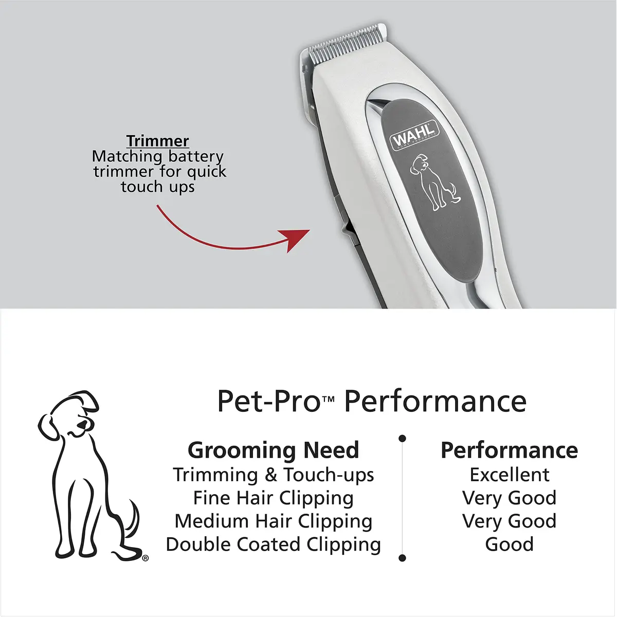 Wahl Pet-Pro Corded Clipper & Battery Trimmer for Dogs | High Carbon Steel Blades, Quiet & Stress-Free Grooming - view 3