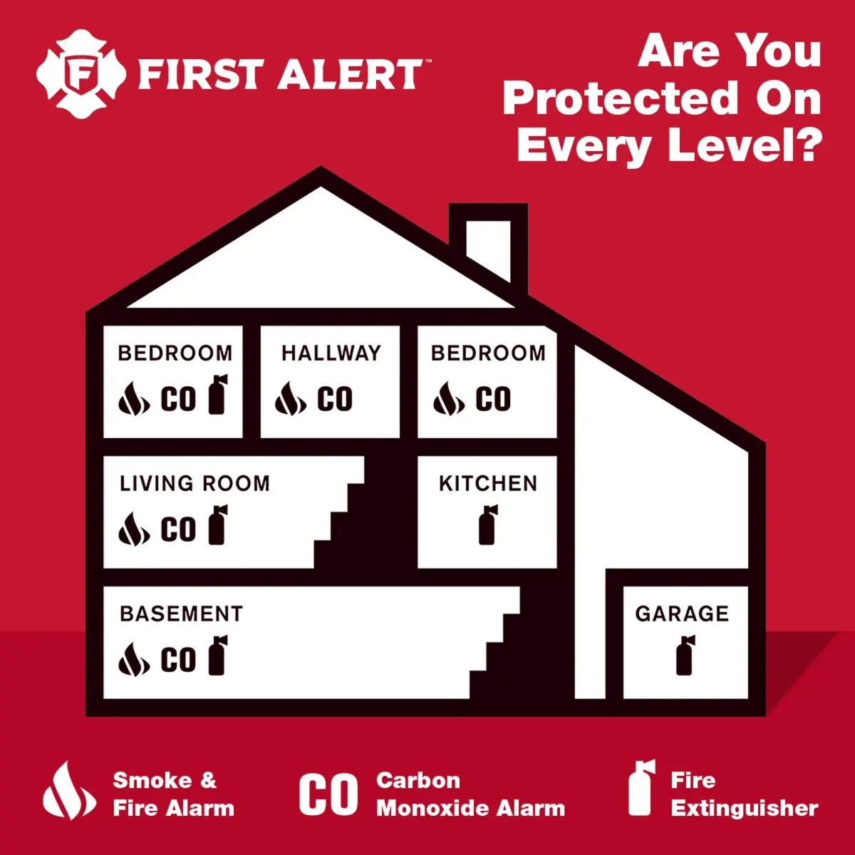 First Alert CO400 Carbon Monoxide Detector 2-Pack | Battery Operated Alarm with Electrochemical Sensor - view 8