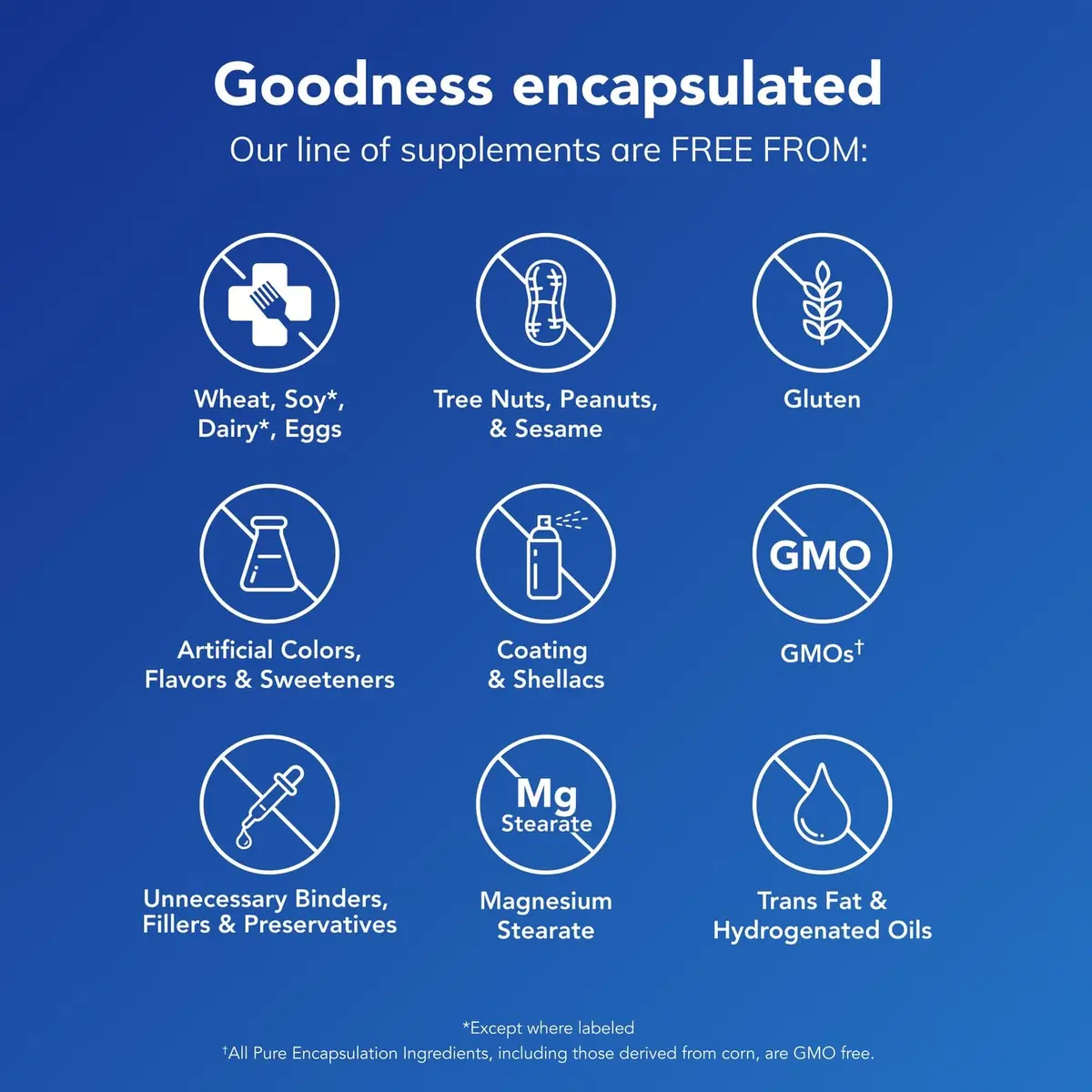 Pure Encapsulations MSM Capsules 250 Count (1700 mg per serving) | Supports Joint Health & Connective Tissue - view 5