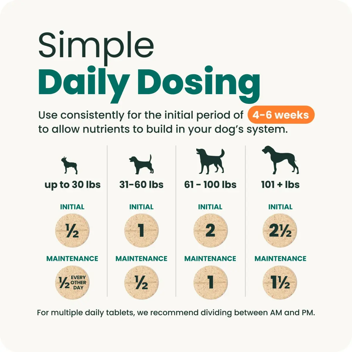 VetriScience Glycoflex 3 Hip and Joint Supplement for Dogs 120 Count | Clinically Proven Dog Joint Support - view 8
