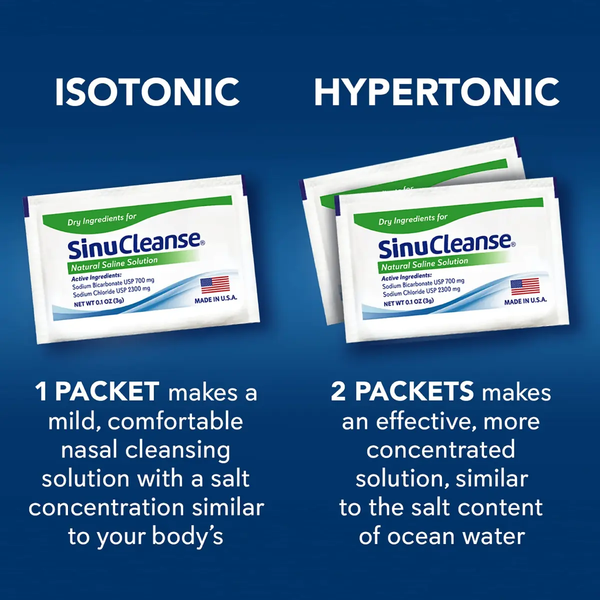 SinuCleanse 100 Pre-Mixed Saline Packets for Sinus Rinse Systems | All-Natural, Pharmaceutical Grade & PH Balanced Saline Packets for Neti Pots & Nasal Wash Systems, Made in USA - view 5