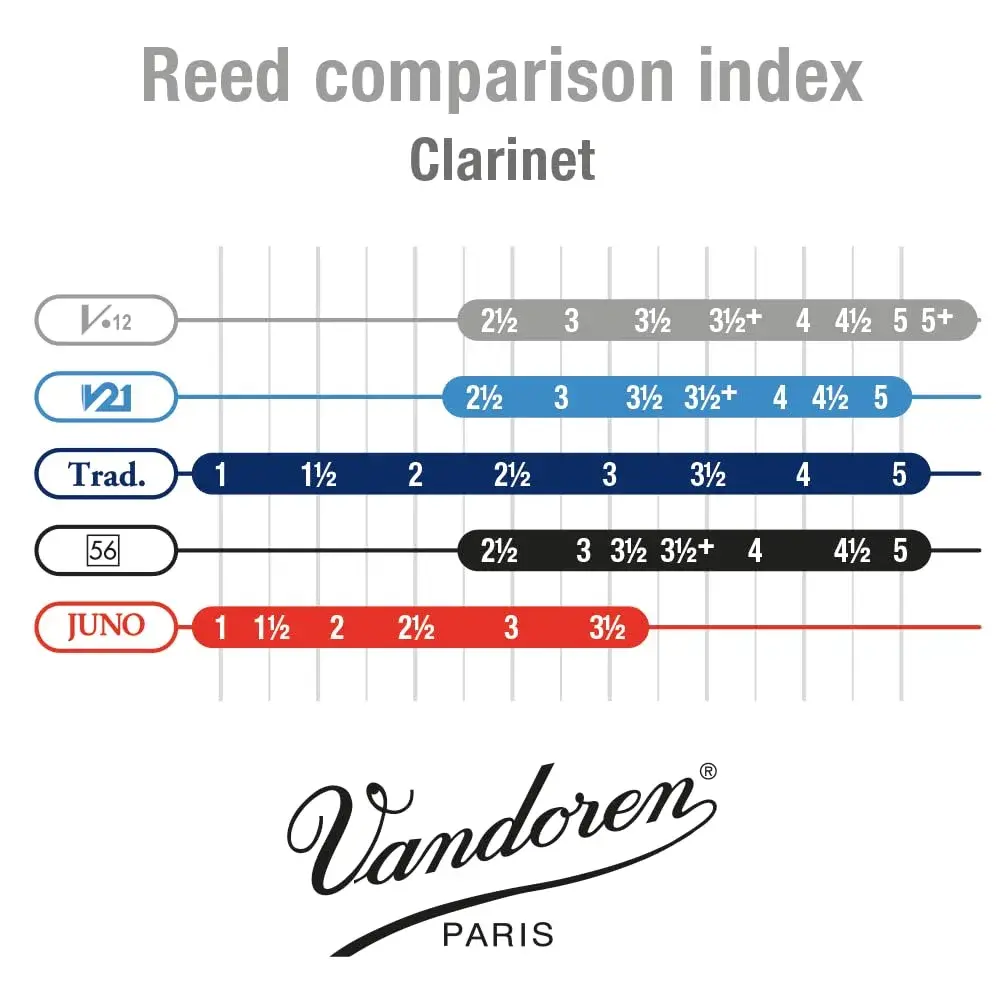 Vandoren CR614 Eb Clarinet V.12 Reeds Strength 4; Box of 10 | Deep Rich Sound for Eb Clarinet - view 4