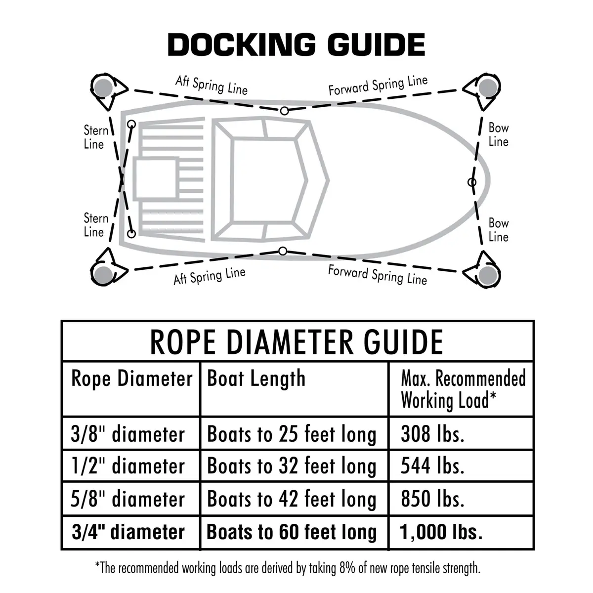 Seachoice Dock Rope ½-Inch x 15 Feet | Twisted Nylon Dock Line for Boating - view 7
