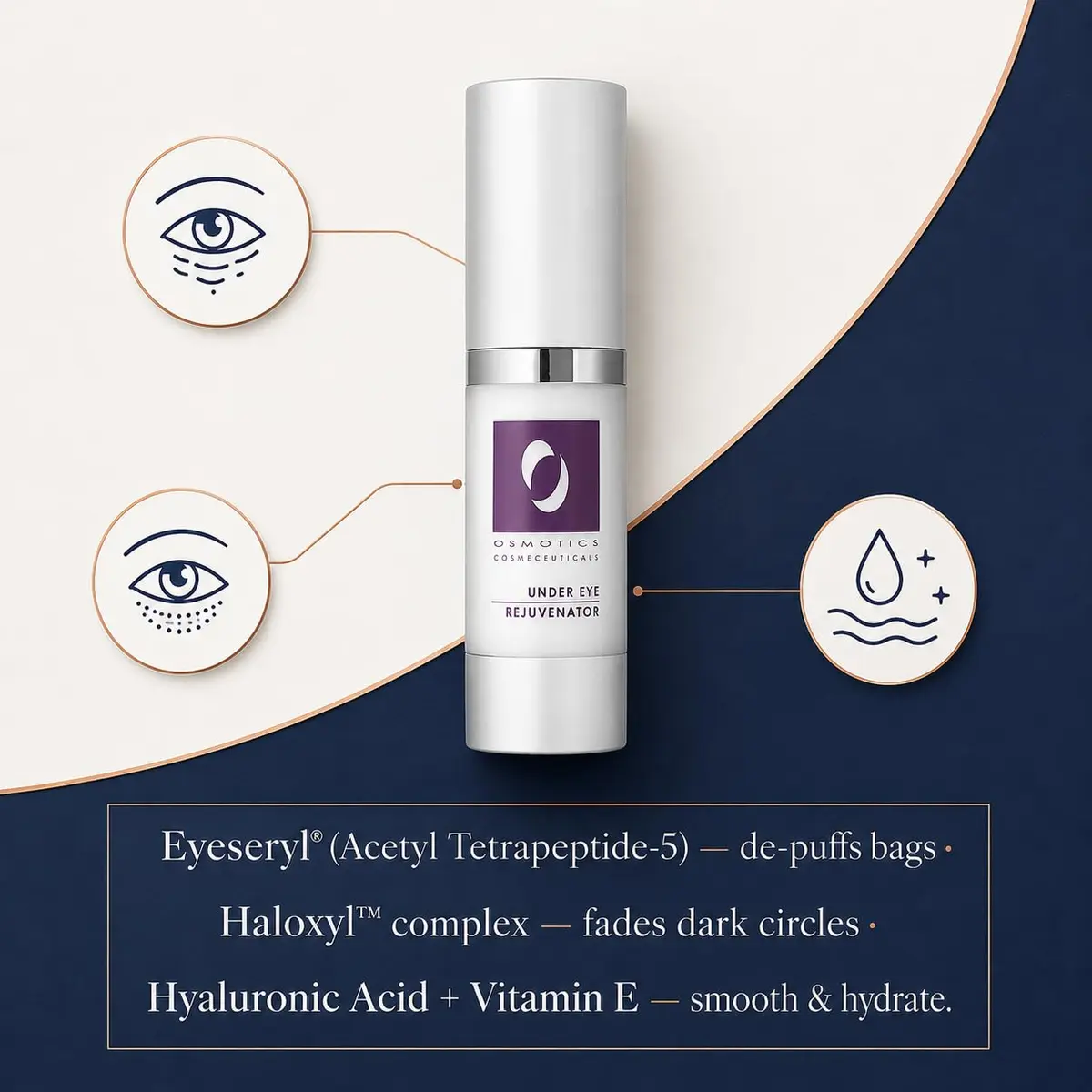 Osmotics Cosmeceuticals Under Eye Rejuvenator 15ml | Peptide Serum for Dark Circles & Puffiness - view 3