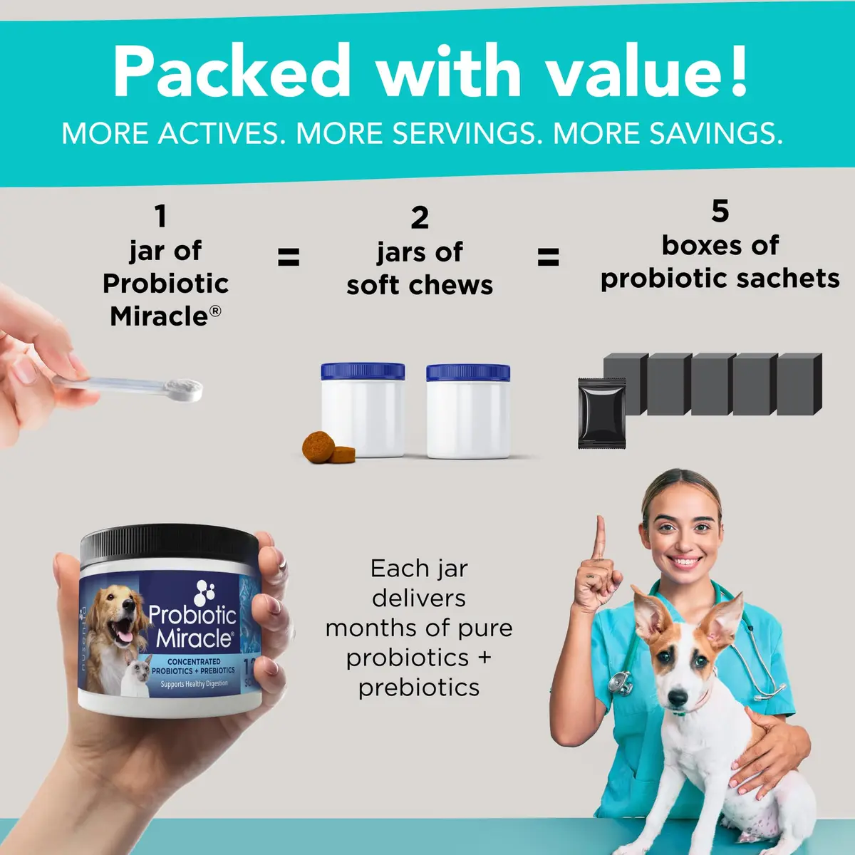 NUSENTIA Probiotics for Cats & Dogs 44g (120 scoops) | Gut & Digestive Support for Pets - view 4