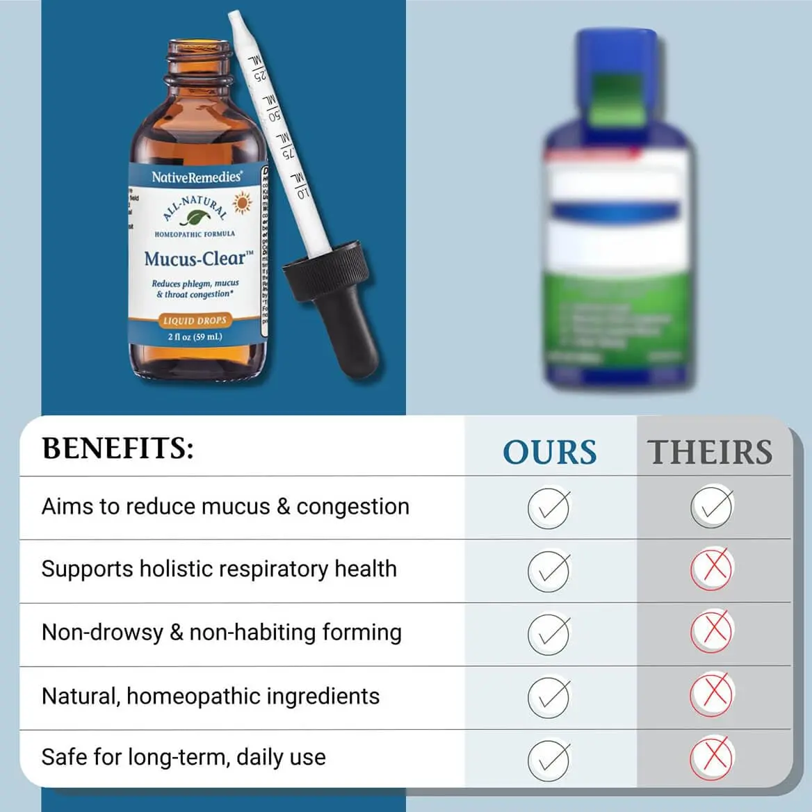 Native Remedies Mucus-Clear 2 Fl Oz | Natural Mucus Relief for Adults, Respiratory Support - view 5