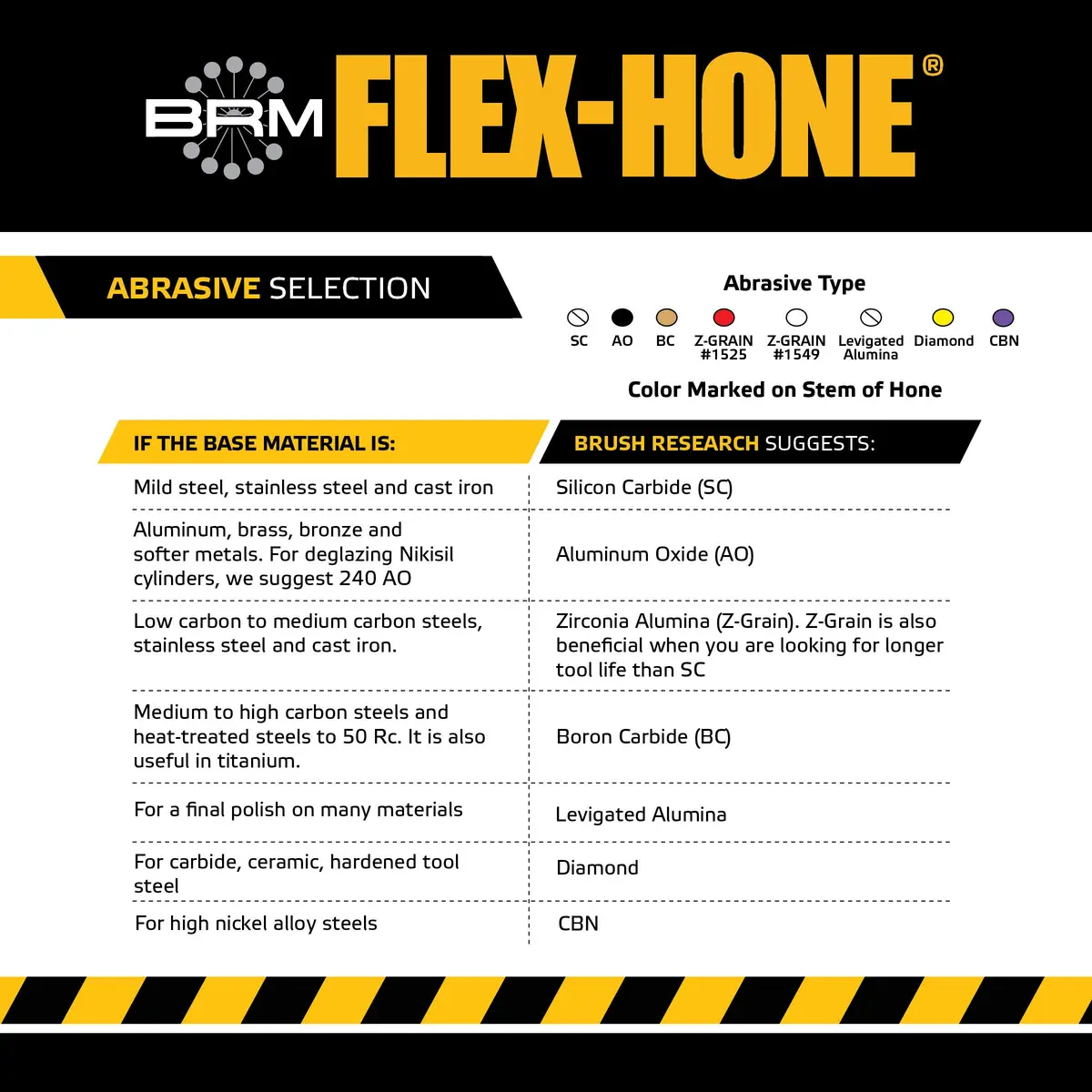 Flex-Hone GBD31212 3-1/2" (89mm) Diameter | Silicon Carbide, 120 Grit, For Mild Steel & Cast Iron - view 5