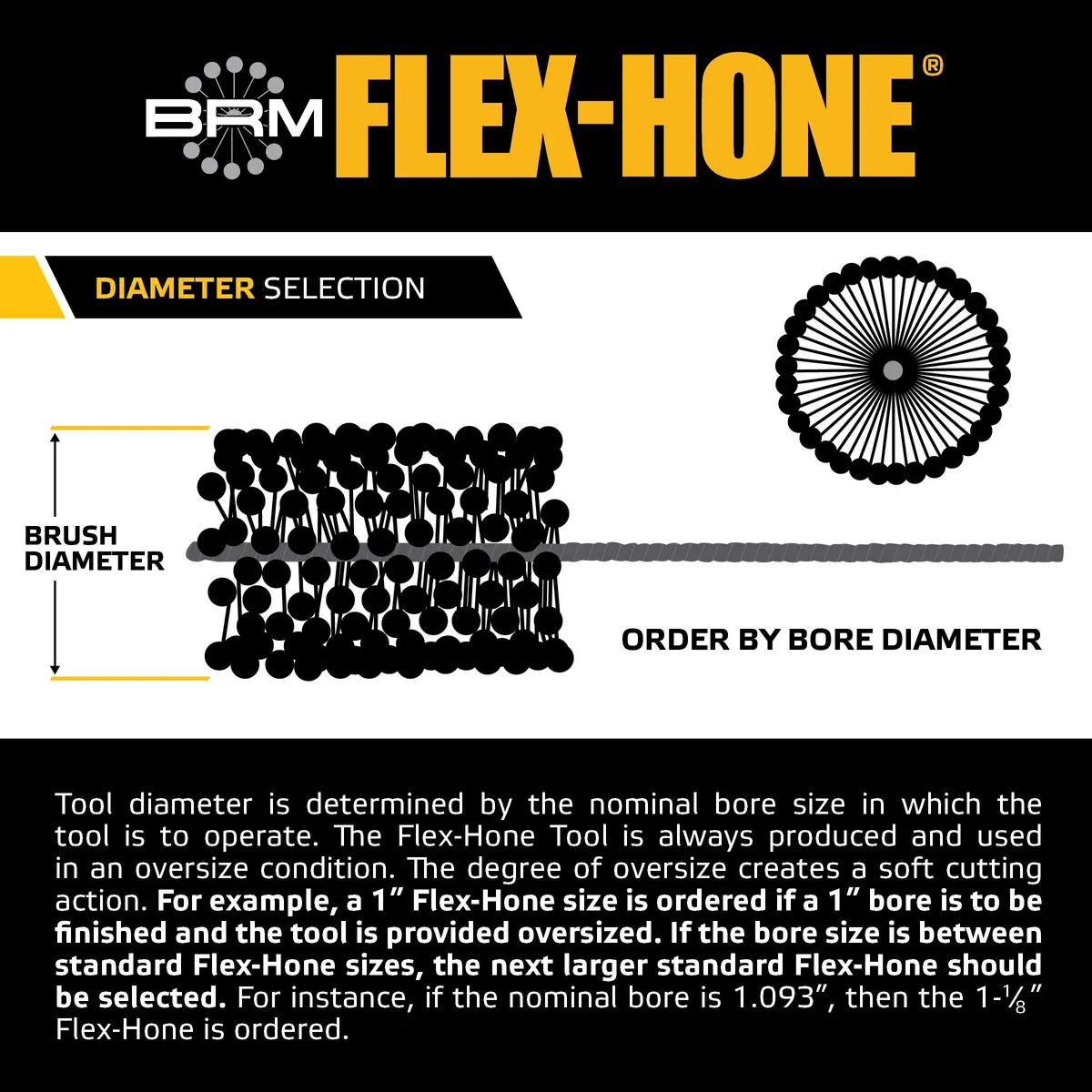 Flex-Hone GBD31212 3-1/2" (89mm) Diameter | Silicon Carbide, 120 Grit, For Mild Steel & Cast Iron - view 4