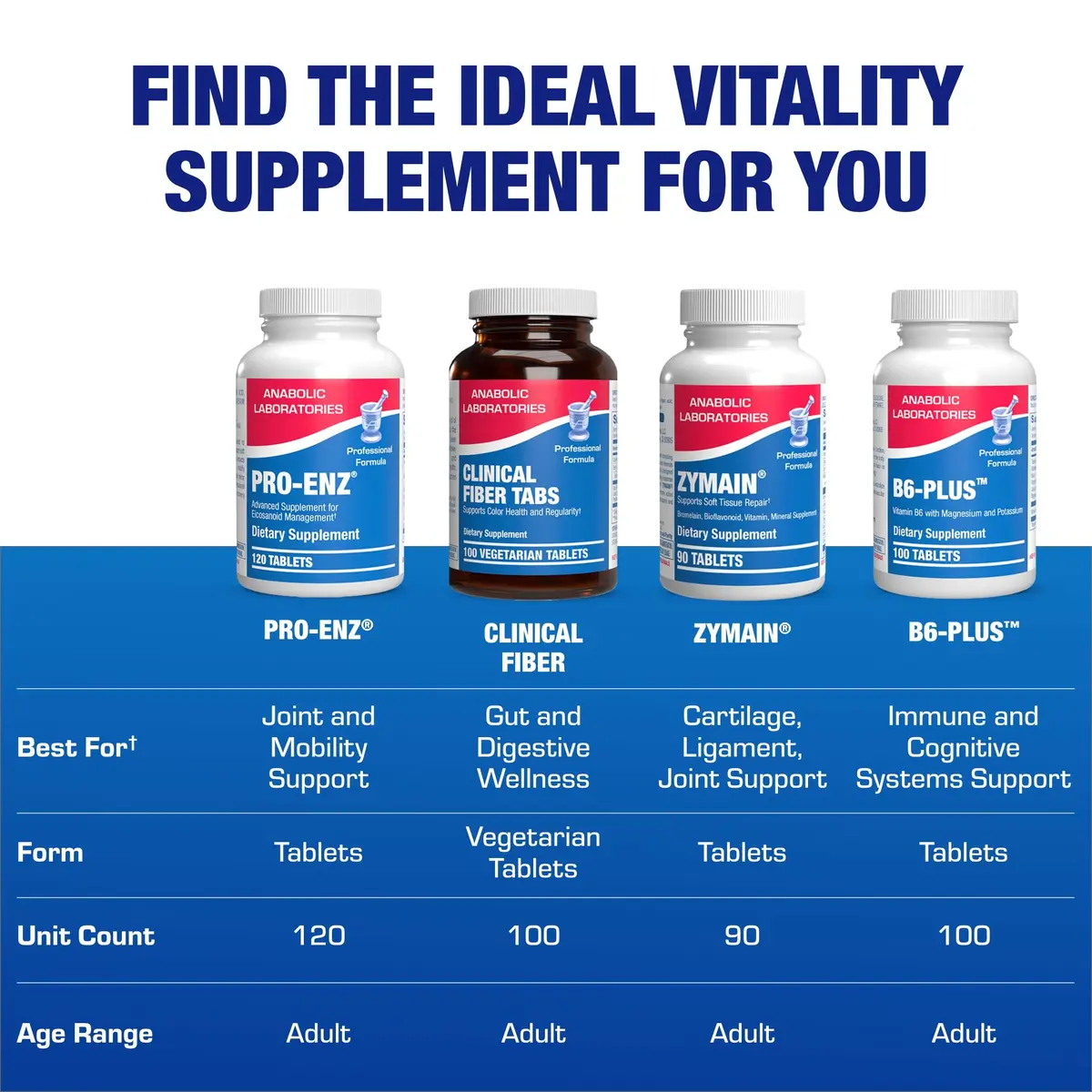 Pro ENZ Joint Support Supplement - Clinical Formula Turmeric Boswellia for Joint & Cartilage Mobility (120 Servings) - view 8