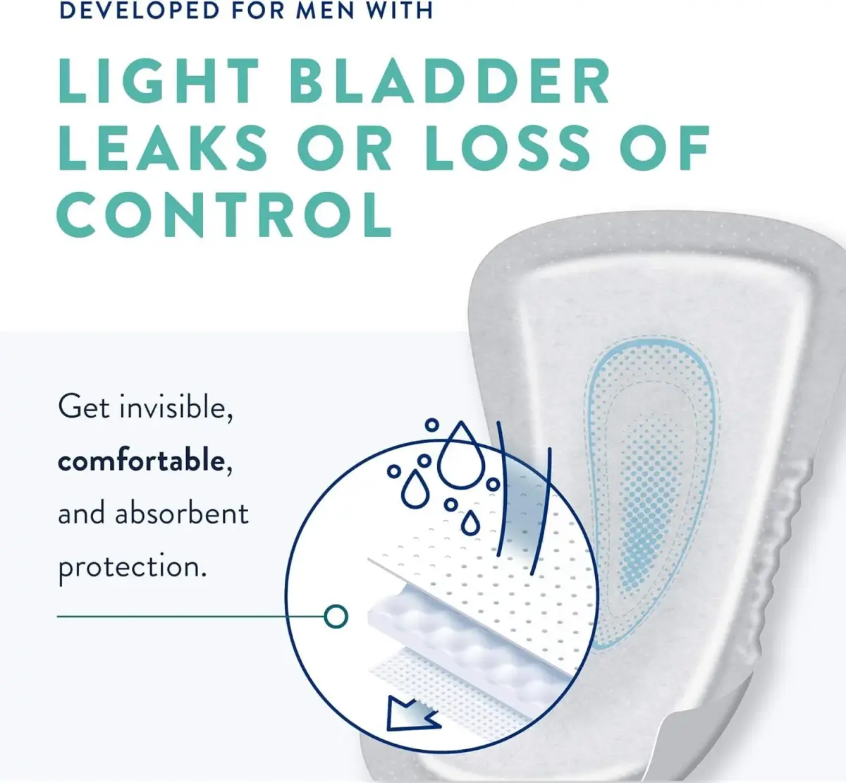 Prevail Male Guards Maximum Absorbency Bladder Control Pad 14 Count | Designed for Men, Secure Fit - view 3