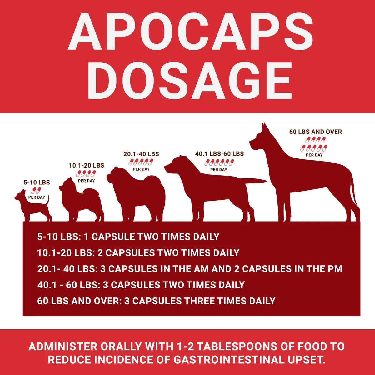 Apocaps CX Apoptogen Formula for Dogs 90 Capsules | Vet-Formulated Immune & Liver Support - view 4