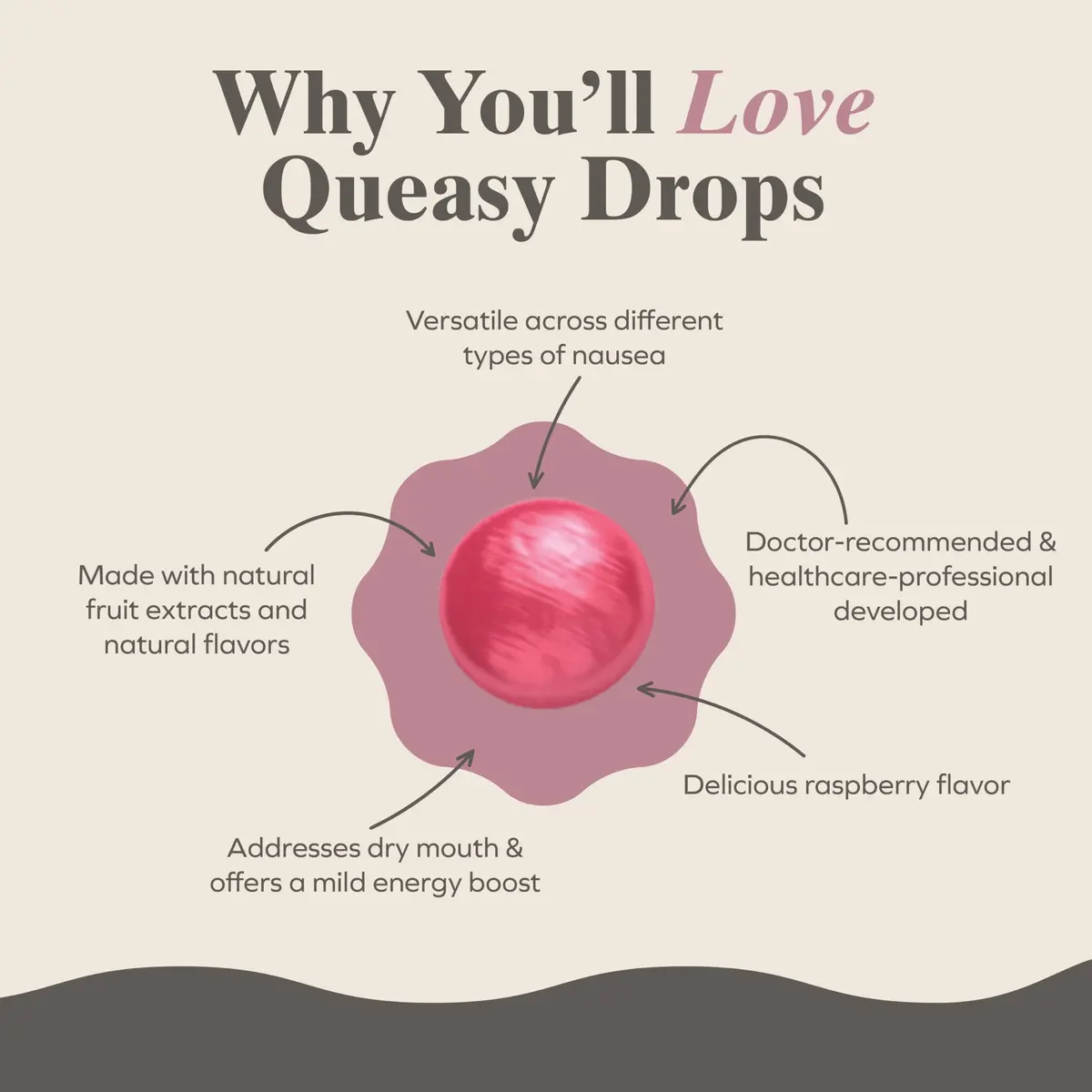 Three Lollies Queasy Drops - Sour Raspberry Flavor - Travel Sickness & Nausea Relief, Soothes Stomach & Dry Mouth, Natural Ingredients - 21ct (3-Pack) - view 4