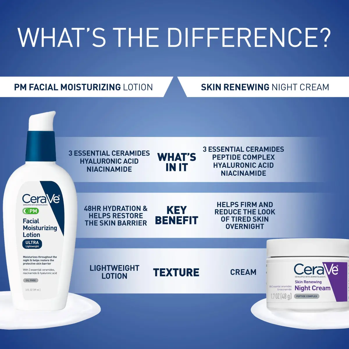CeraVe PM Facial Moisturizing Lotion, 89ml (3 Fl Oz) | Dermatologist-Developed Night Cream for All Skin Types - view 7
