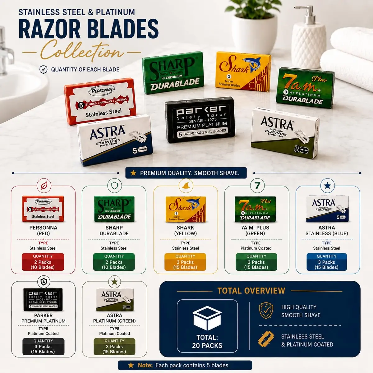 Taconic Shave Double Edge Razor Blade Variety Pack 105 Blades | Compatible with All Standard Double Edge Safety Razors - view 5