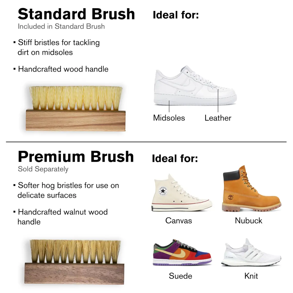 Jason Markk Standard Cleaning Brush - Handcrafted Beech Wood Handle - Synthetic Bristles - 4-inch Length | Tough on Stubborn Stains - view 7