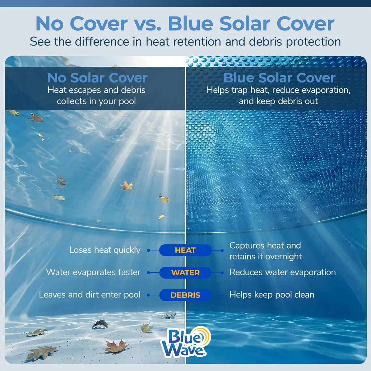 Blue Wave 12x18-ft Oval Solar Pool Cover 8-Mil Blue | Heat Retention & Evaporation Reduction - view 3