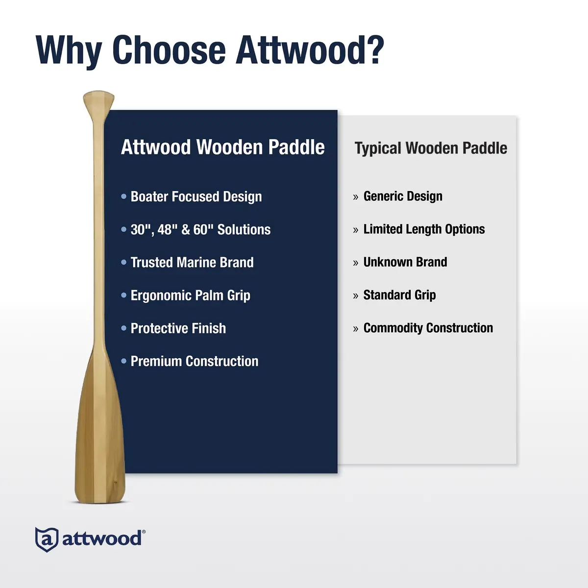 Attwood 2.5 Feet Wooden Canoe Paddle | Ergonomic Grip, Premium Hardwood, Protective Finish - view 7